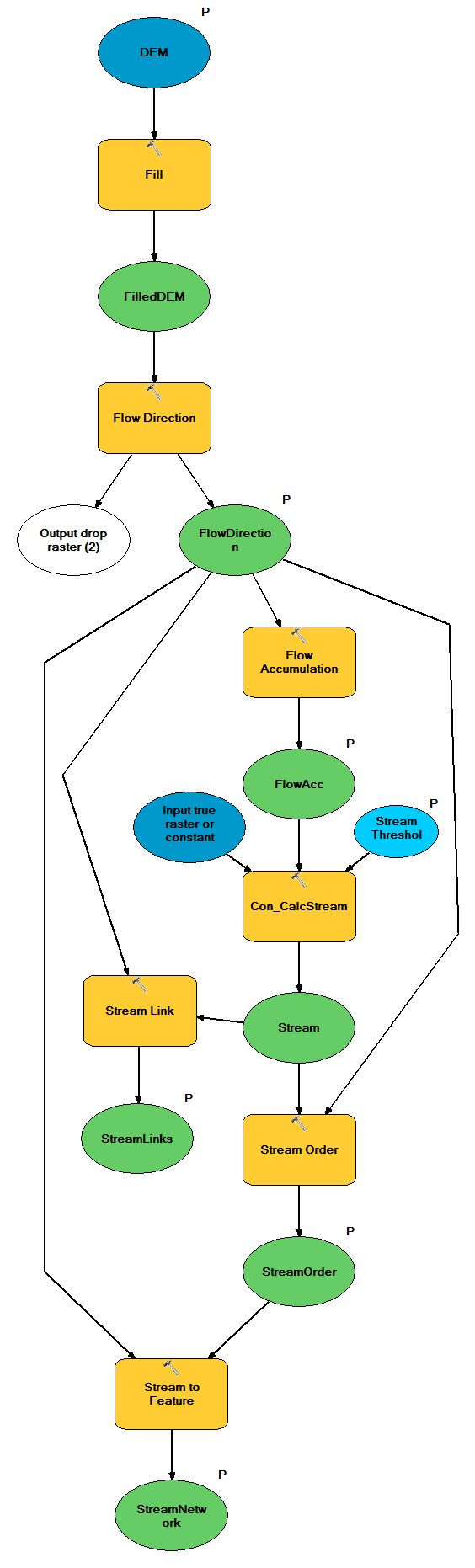Streams in ArcGIS