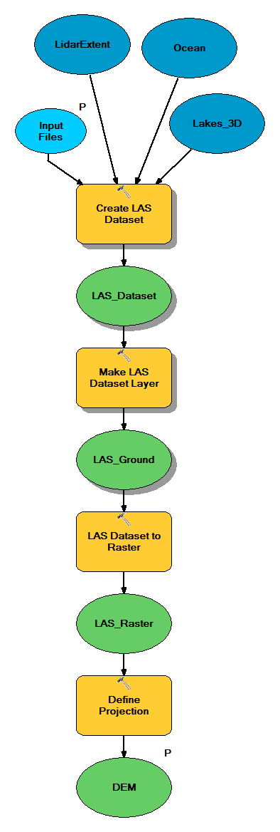 Creating DEM from LiDAR in ArcGIS