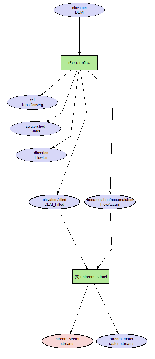 Streams in GRASS GIS