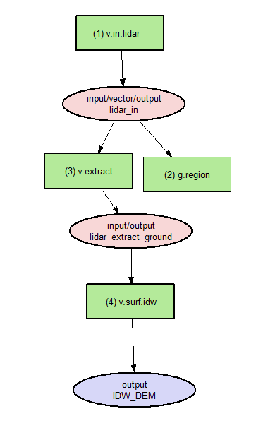 Creating DEM from LiDAR in GRASS GIS