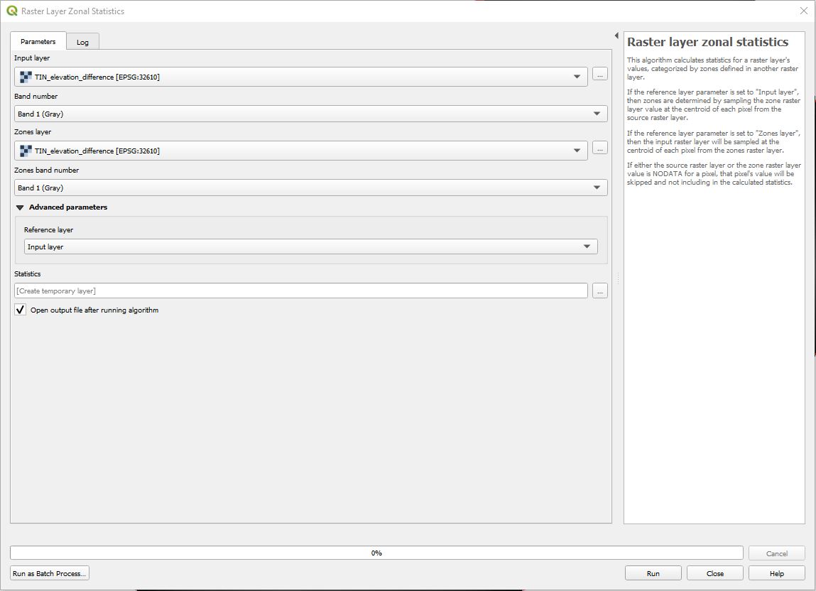 Raster Zonal Statistics Tool