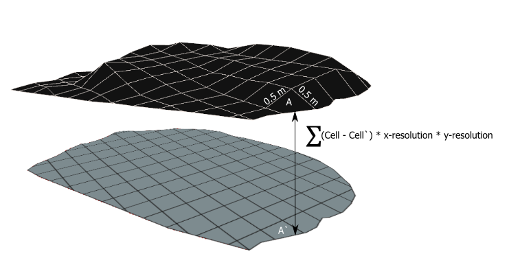 Volume Calculation and Equation